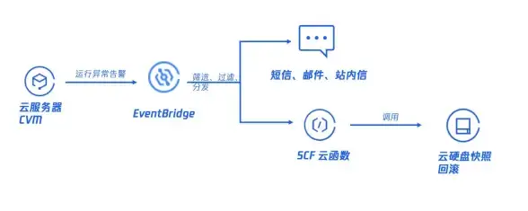 数据盘故障 存储识别异常 为什么服务器无法识别到数据盘？