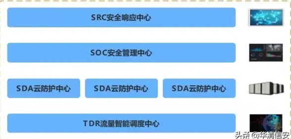 网络安全 数据防护 防火墙与Web应用防火墙（WAF）之间的区别解析
