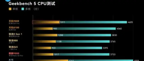 选购指南📱手机CPU天梯图配置全解析，轻松掌握高效选购技巧