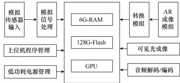 服务器巡检 硬件监控 Linux环境下，哪些工具适合进行服务器硬件检测？