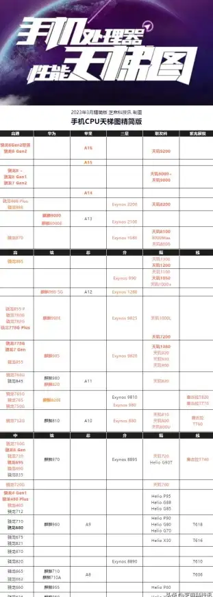 硬件升级🚀2017显卡CPU天梯图权威发布，助你快速锁定高性价比电脑配置