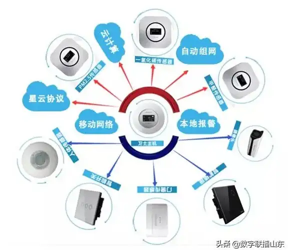 云计算,本地服务-扬州本地企业如何选择云主机服务