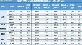 硬盘性能榜单🚀2021年NVMe硬盘性能排行榜全解析