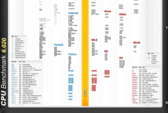 选购指南📊9代移动平台CPU天梯图全解析，助你精准选择理想设备