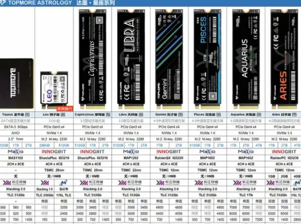 SSD精选🌟固态硬盘排行天梯图：深度解析高性能与高品质的优选SSD