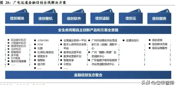 服务器推荐,高性能-宿迁高性能服务器推荐，蓝海科技三网互通