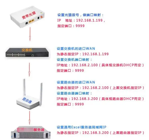 服务器维护 网络端口管理：如何有效处理与维修服务器端口问题？