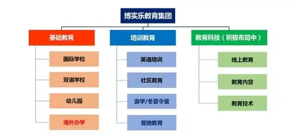 网络安全 系统配置 服务器端口的默认设置是什么？常见服务端口号及其作用解析