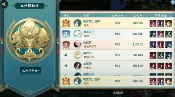 奇幻冒险 角色成长 游戏揭秘｜探秘剑网3肖药儿的精彩冒险与成长记忆