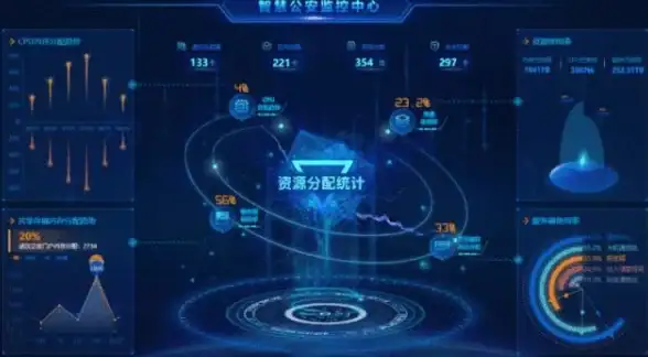 服务器监控 资源管理 如何高效实施服务器端资源实时监控与性能分析