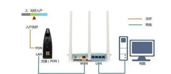 网络故障🚩WiFi已连接却无法上网？深度解析常见原因与解决方法