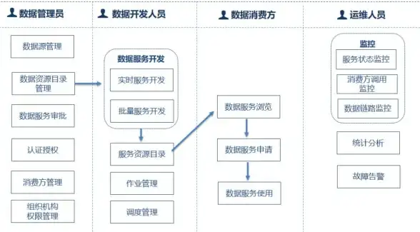 网络安全 系统运维 服务器管理员的职责究竟是什么？全面解析核心任务与工作内容