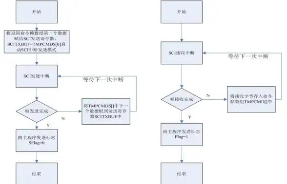 电源技术🔋交流稳压电源深度解析：恒流稳压原理与多元应用场景分析