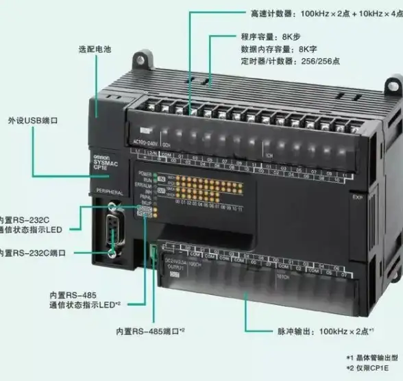 服务器接口 管理端口详解：服务器管理口具体是指哪个部分或接口？