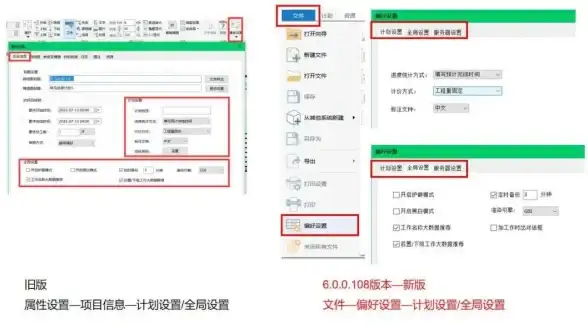 服务器权限 管理分级 如何给服务器管理划分等级？