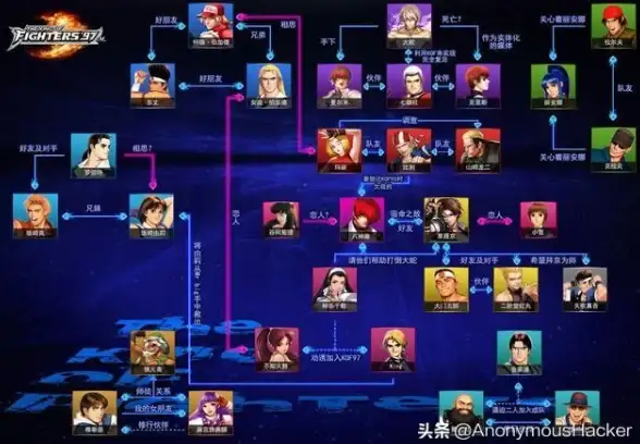 角色选择⚡团队策略⚡高效配合 拳皇97ol哪个职业助力团队战力爆棚？