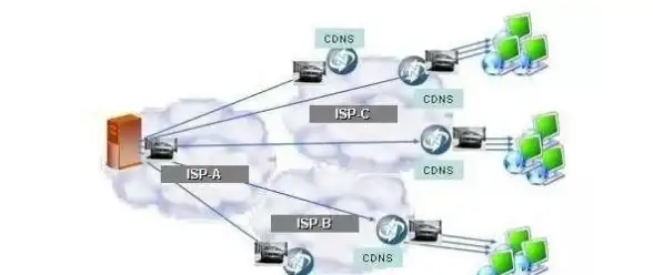 CDN优化,负载均衡-电信联通移动在贵阳CDN负载均衡方案