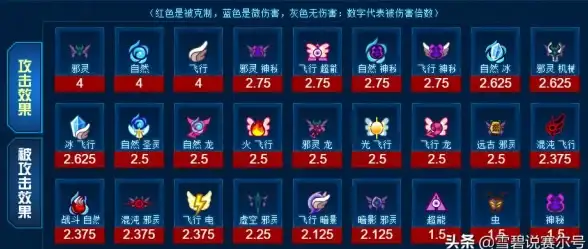 策略分享◆角色大全◆高效阵容 赛尔号麒麟首轮回角色搭配与顶级阵容推荐指南
