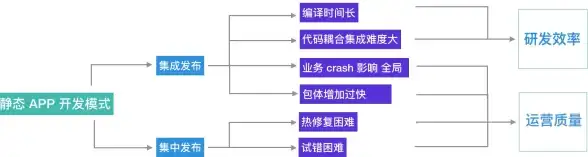 前端趋势揭秘｜精选静态网页源码与托管平台全方位对比 选购宝典】静态站点构建必看指南
