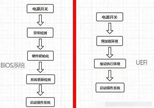 硬盘分区 装机高手详解电脑MBR转GPT全流程，轻松实现系统升级