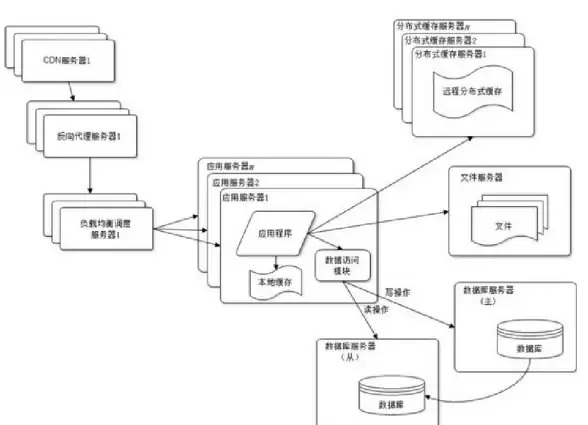 教育科技,网络加速-河北CDN机房选型对教育科技行业的意义