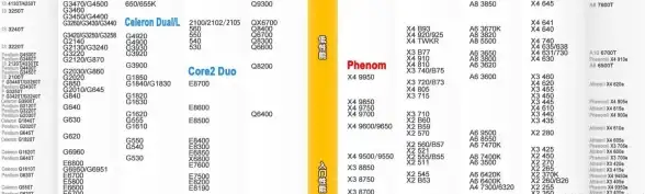 硬件性能排行📊主板天梯图高清大赏，全面解析各类主板性能排名