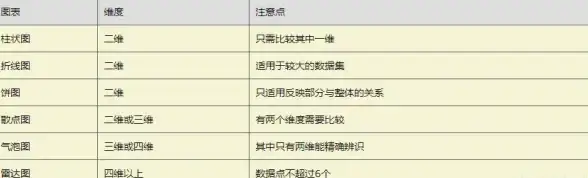 数据可视化 前端开发 如何使用Chart.js实现图形显示？