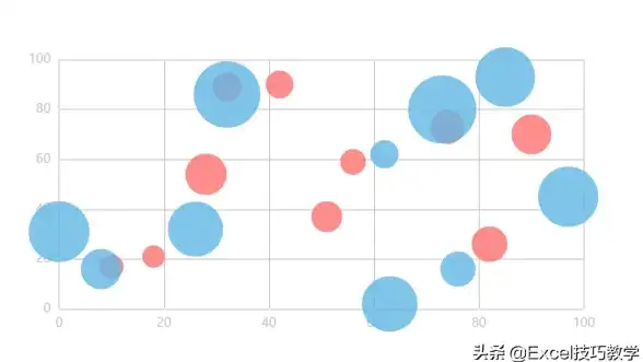 Chart.js 图表导出：如何使用Chart.js将图表导出为图片？
