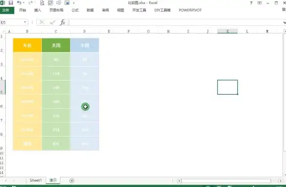 Chart.js 图表显示不全原因解析与解决方法