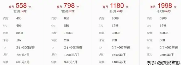 建站教程 技能提升 服务器学生如何搭建属于自己的网站？详细步骤与实用建议