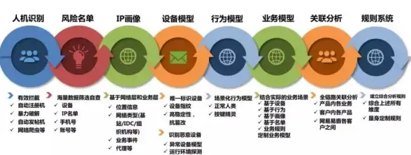 云服务 数据管理 服务器存储与云计算之间存在着怎样的关联？