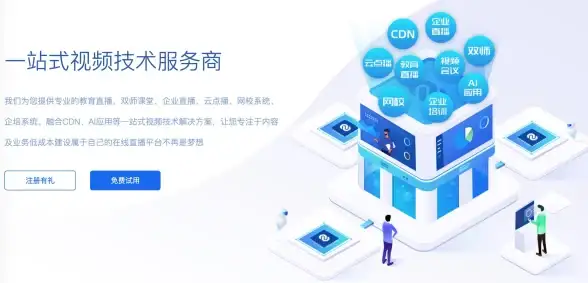 教育网络,科技网-CDN支持科技网教育网与普通网络对比