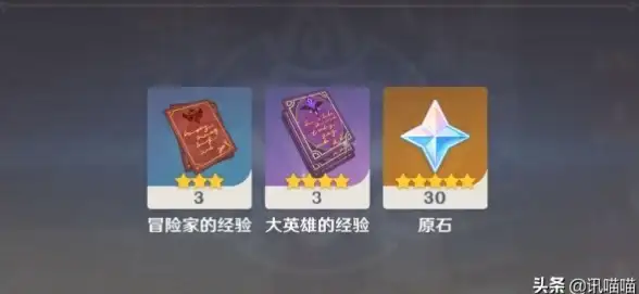 冒险必看◆全素材解析◆超全兑换指南《原神》5.1百货奇货攻略揭秘！