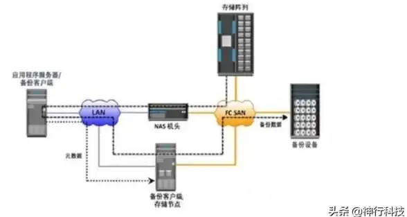 数据管理 存储优化 深入探索服务器存储整列的高效优化与科学管理方法