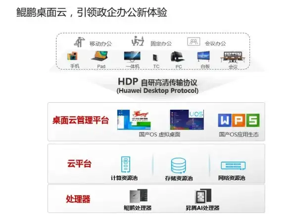 云存储,异地容灾-美国机房如何实现多地云备份