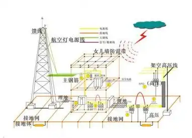 想要快速计数又解放双手？闪电数钢管app的拍照功能不试试吗？
