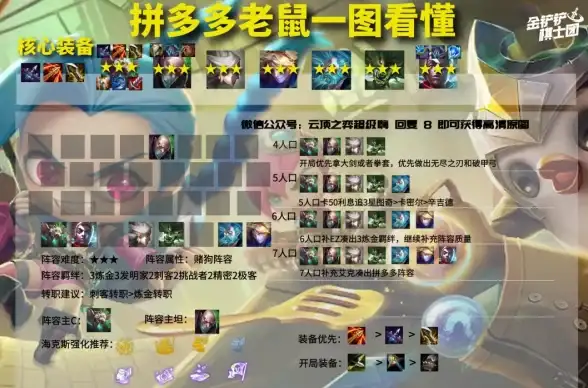 策略干货✨阵容解析✨实用指南｜金铲铲之战》S13炼金男爵羁绊600层奖励深度对比！