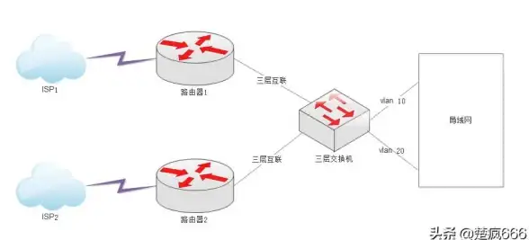 服务器故障 网络中断 为什么服务器存储交换机无法连接？原因分析与解决方法