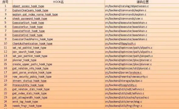 数据库优化 掌握SQL查询语句优化技巧，轻松实现数据库高效运行
