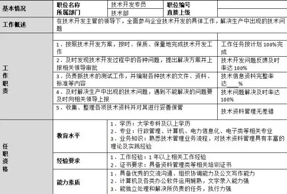 服务器管理 数据存储 服务器存储系统工程师的主要工作职责有哪些