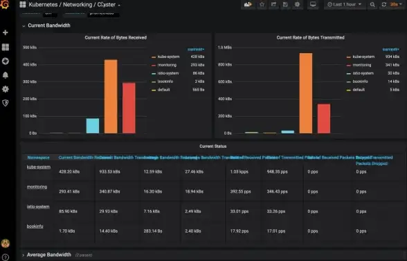 Kubernetes 自动化运维 什么是Cluster API？它在编程中扮演怎样的角色与作用