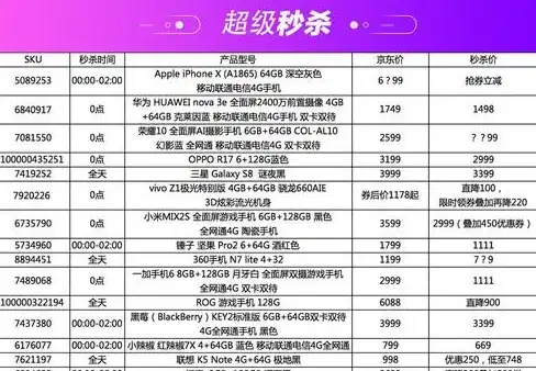 服务器安全 促销分析 服务器安全1111促销活动到底值不值得购买？