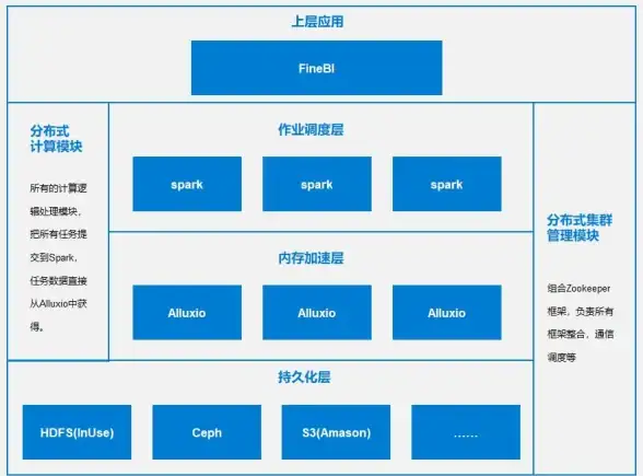 服务器搭建 存储整合：如何高效进行服务器存储组装与配置？