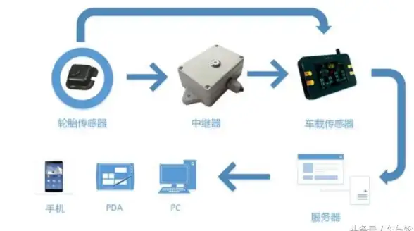 云计算📱云手机技术原理深度剖析与行业应用前景展望