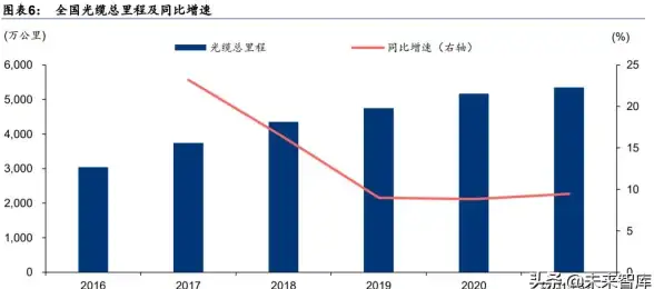 服务器接口 存储端口 服务器存储通信口是什么？常见类型及作用解析