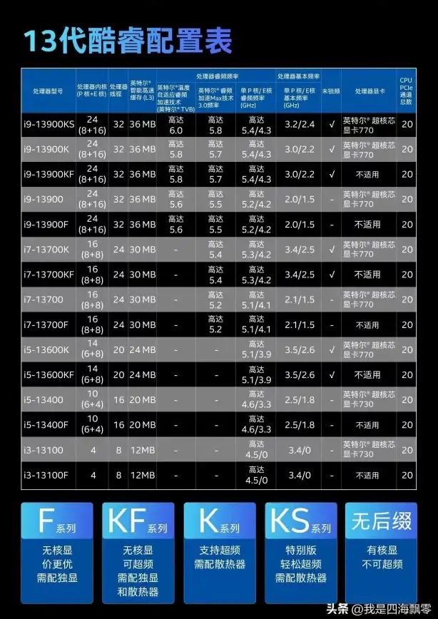 核显排行🔥CPU核显天梯图全新发布，深度解析2017年顶级显卡性能排名