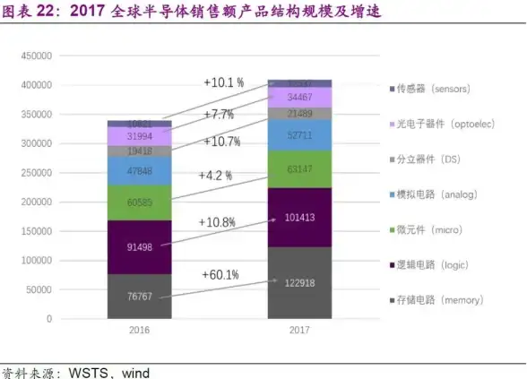数据智能 高效分析：ASP大数据如何实现高效处理与深度分析