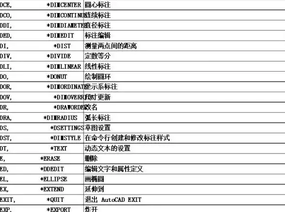 CAD技巧 快捷键大全：快速掌握常用命令助力高效设计