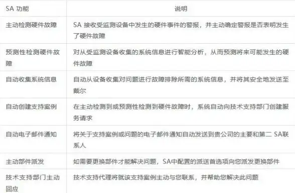 服务器管理 存储维护 如何有效管理与维护服务器存储备件的方法与技巧
