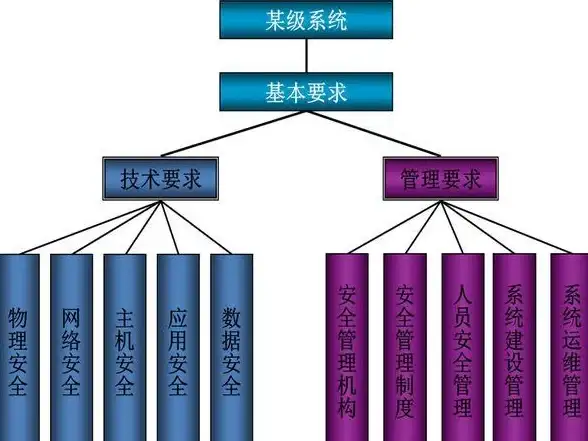 网络防护 安全协作 防火墙与入侵检测系统如何协同提升企业网络安全